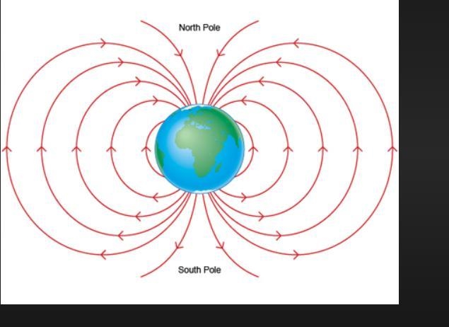 How should you draw the field lines for the earths magnetic fields-example-1