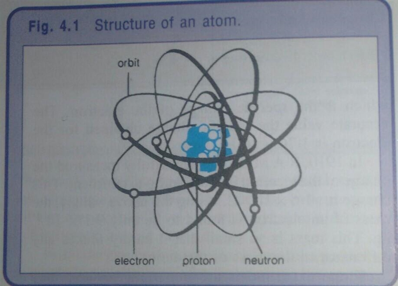 What does it mean neutron and proton?​-example-1