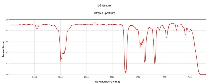 Which region in the IR spectrum could be used to distinguish between butanoic acid-example-2