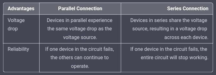 State two advantages of parallel over series connection in table form?​-example-1