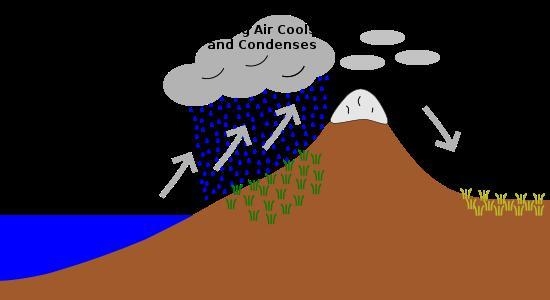 How dose mountains affect the climate of a region ?-example-1