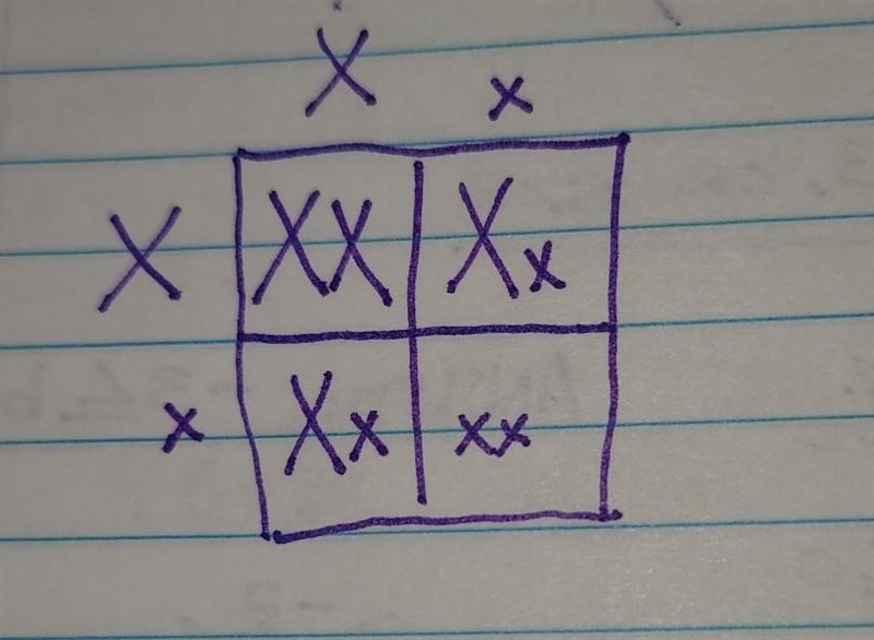 A scientist is studying a cross between plants that are heterozygous (Xx) for a certain-example-1