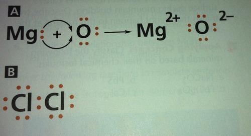 17. Briefly describe the kind of bond that is formed when two atoms shown in A bond-example-1