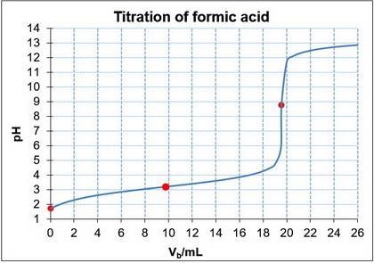 When a 16.3 mL sample of a 0.382 M aqueous hydrofluoric acid solution is titrated-example-2