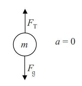 Define the term inertia-example-1