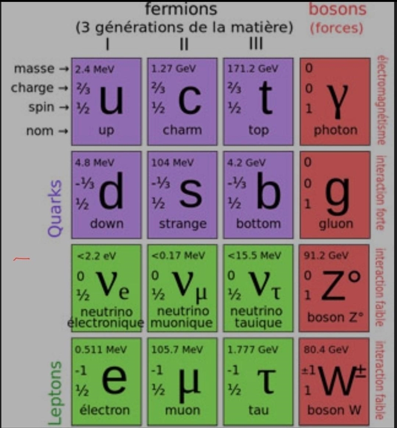 4. What are the characteristics of the particles of matter?-example-1