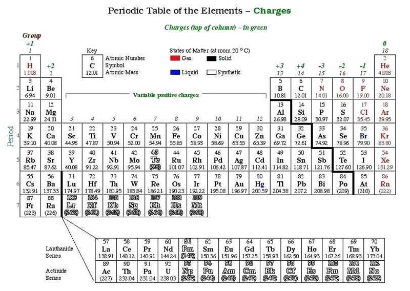 What is the charge of lead in PbO3-example-1