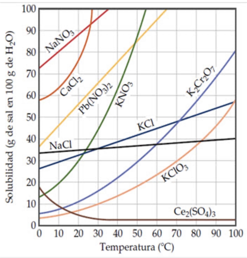 10 points 10) What is the maximum amount of cesium (III) sulfate that can be dissolved-example-1