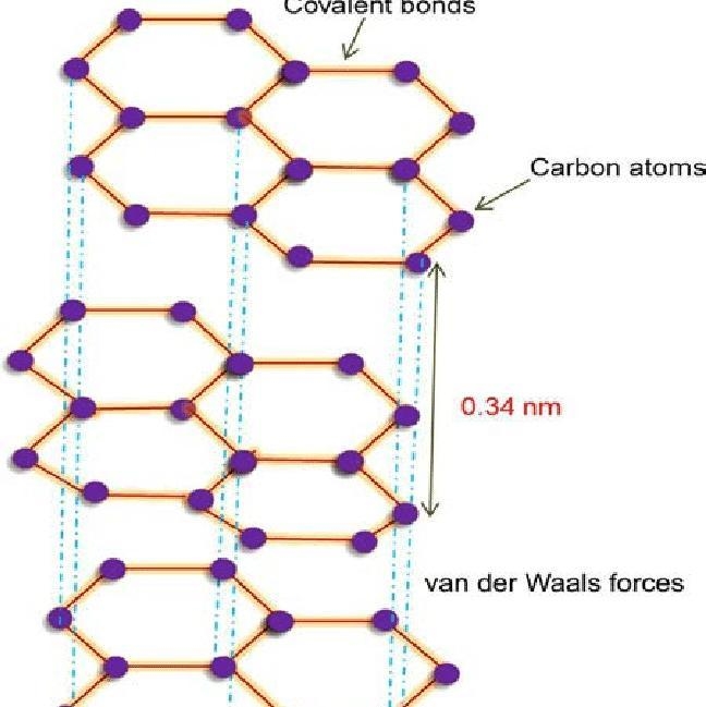 Draw the structure of a graphite ​-example-1