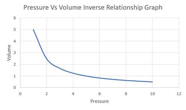 Assume that temperature and number of moles of gas are constant in this problem. Use-example-1