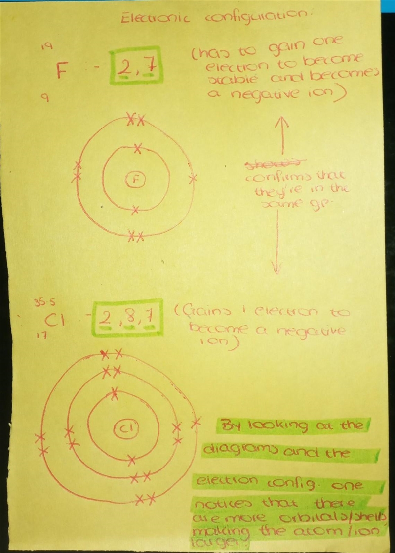 Explain why a fluoride ion is smaller than a chloride ion.​-example-1