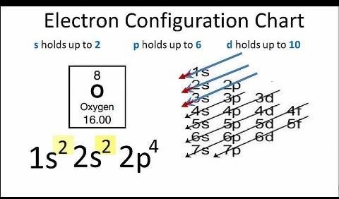 Which element will gain one electron in an ionic bond? Select one: a. Al b. Cu c. Br-example-3