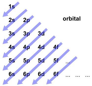 Which is the electron configuration for bromine? A) 1s22s22p63s23p64s23d104p5 B) 1s-example-1