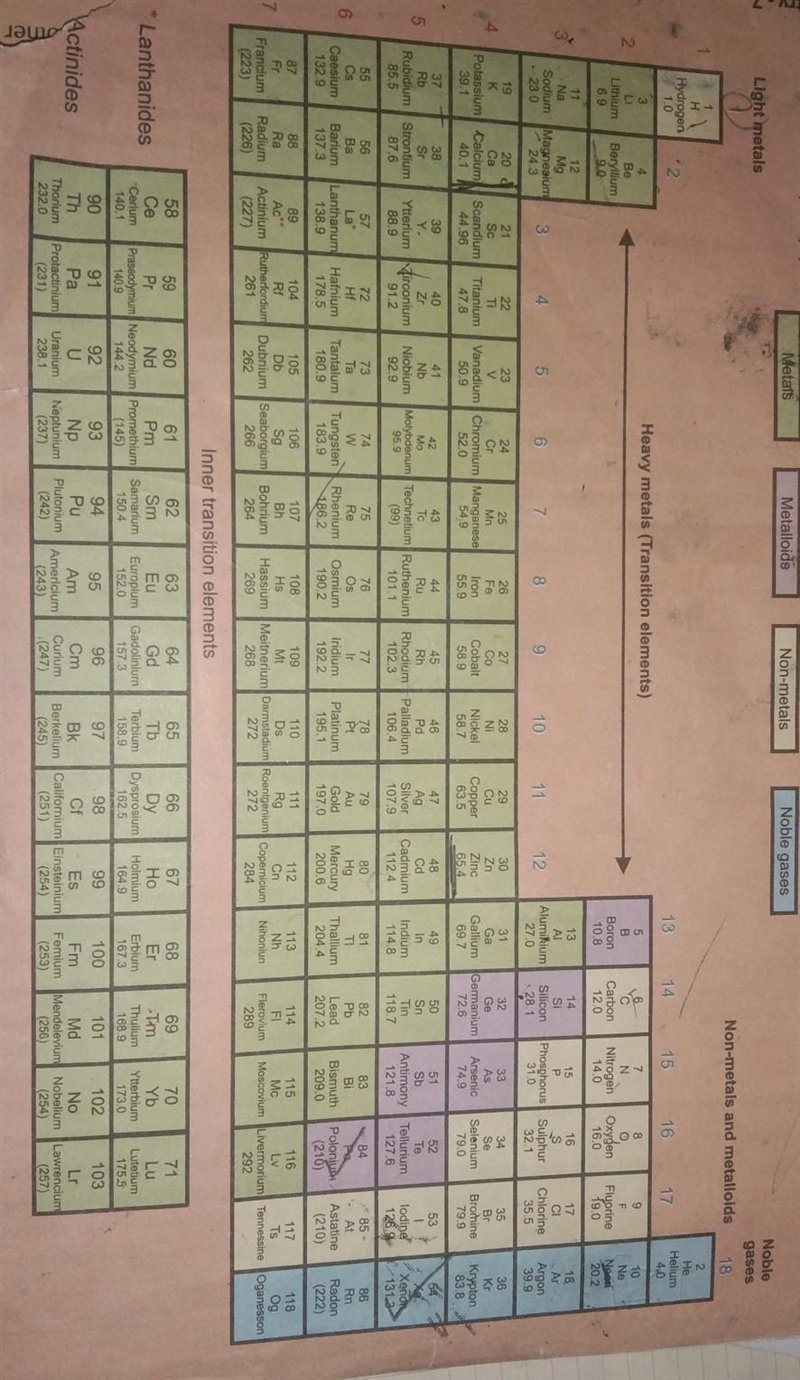 Which period on the periodic table do we start to encounter P subshells?-example-1