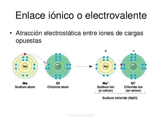 Explain electrovalent bond explain with example​-example-1