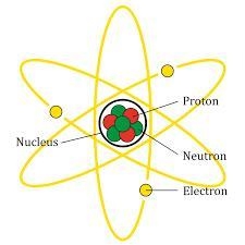 What is the center of an atom called and what subatomic particles are stored in it-example-1