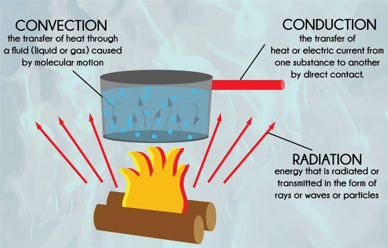 Which type of heat transfer does the situation below model? At a sports event, the-example-1