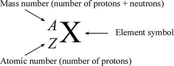 A radioactive nuclide that is used for radiation therapy for cancer has 33 neutrons-example-1