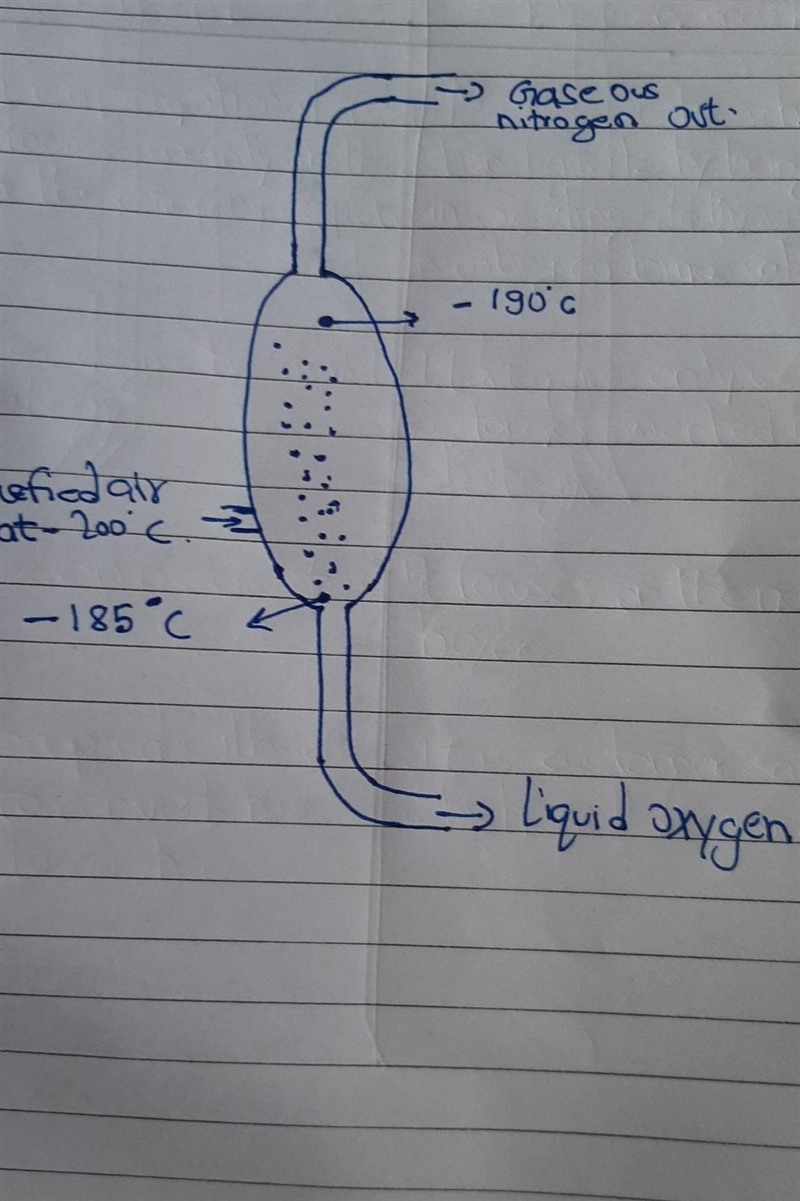 How do I obtain nitrogen from a mixture of nitrogen and oxygen?-example-1