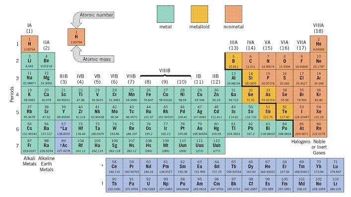 What is the atomic mass of an atom of calcium, Ca?-example-1