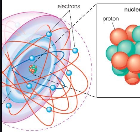 Create a model of the atoms of a substance moving through the solid liquid and gas-example-1