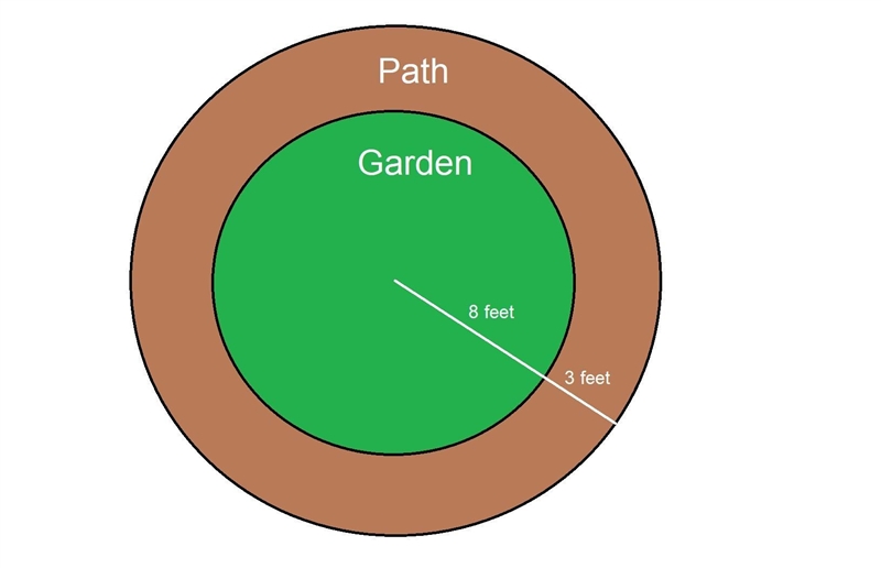 The radius of the smaller circle is 8 feet. The distance from the rim of the inner-example-1