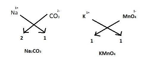 The following list contains some common radicals. Using the charges on these ions-example-1