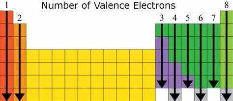 I need to know the element in group 15 in the periodic table .-example-1