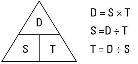 Which of the following is the correct equation for calculating SPEED?-example-1