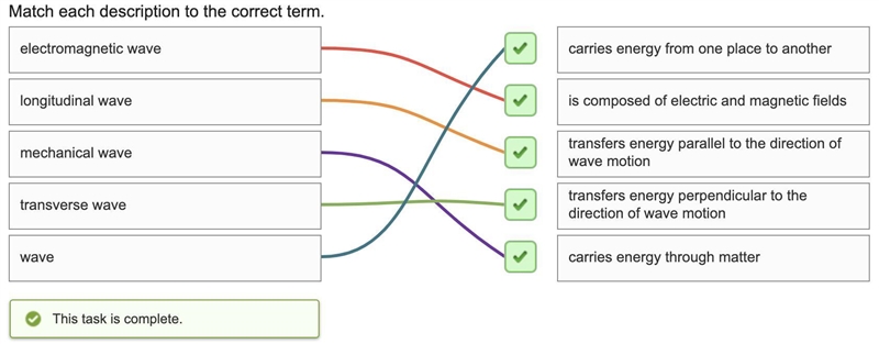 Match each description to the correct term. Column A 1. Electromagnetic wave: Electromagnetic-example-1