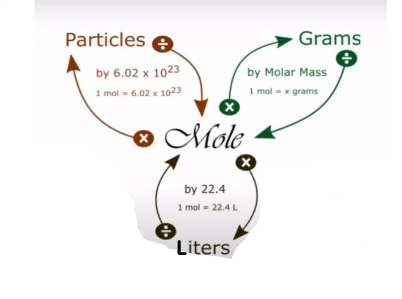 How many grams are in 0.220 mol of Ne?-example-1