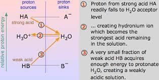 A 0.25-mol sample of a weak acid with an unknown Pka was combined with 10.0-mL of-example-1