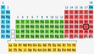 Which element is in Group 17 and has more than 50 protons but less than 75 protons-example-1