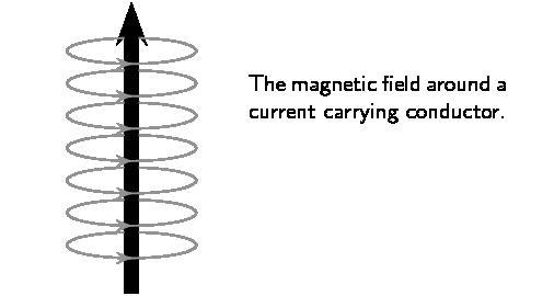 An electric wire produces a magnetic field. True or false? (GIVE PROOF)-example-1