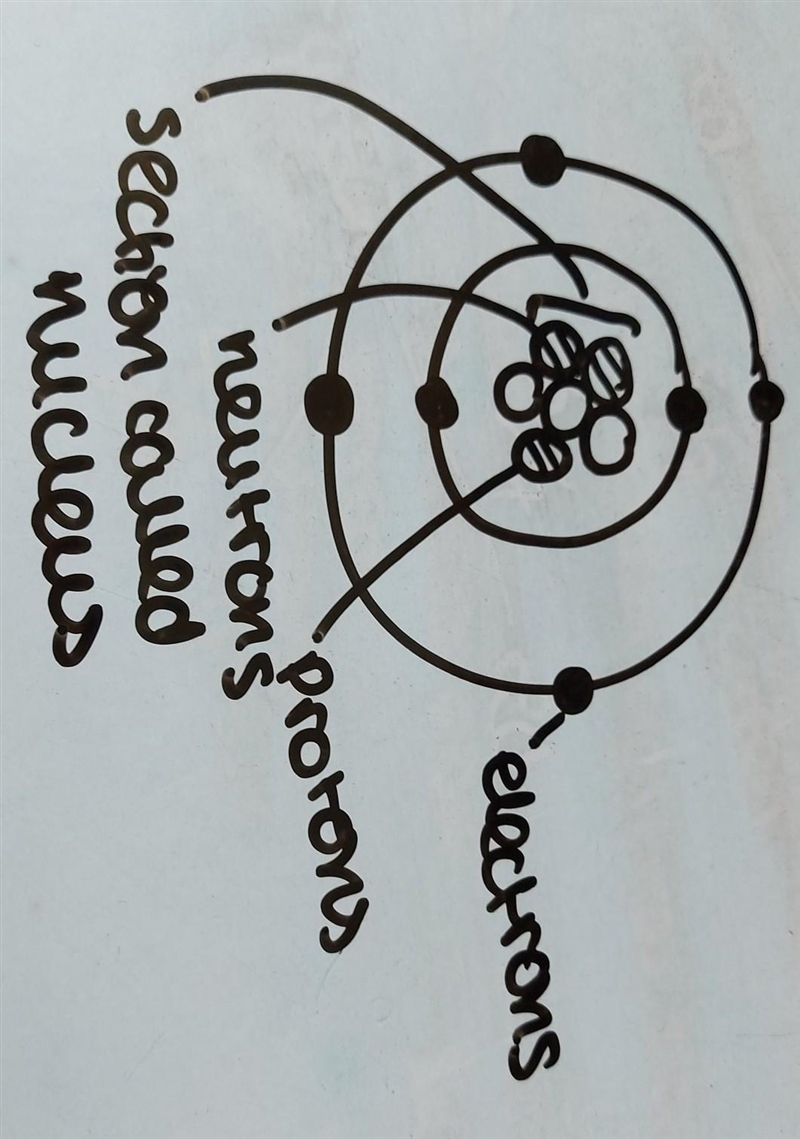 An atom consits of electrons, protons and neutrons.where are these sub-atomic particles-example-1