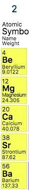 What method is suitable to determine whether barium is more reactive than calcium-example-1