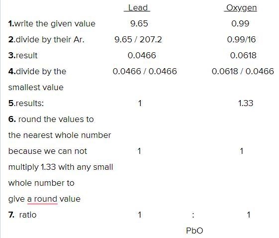 10.64 g sample of a lead compound is analyzed and found to be made up of 9.65 g of-example-1