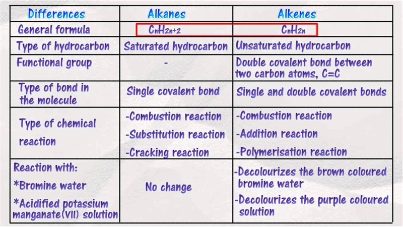 Will give brain!!! Need images of structures of all alkanes and alkenes-example-3