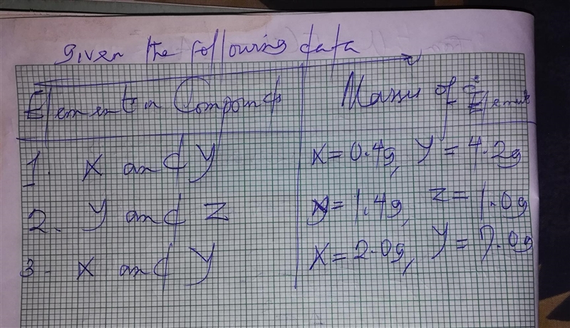 You take three compounds consisting of two elements and decompose them. To determine-example-1