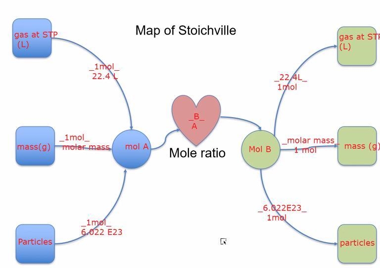 How many grams of NaCI are present in 11.00 moles-example-1