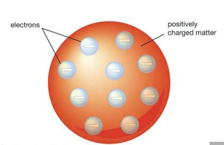 What was the name of JJ. Thomson's experiment?-example-1