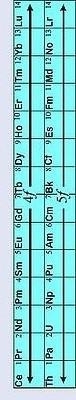 Similarities and Differences in the order in which electrons are filled in s and d-example-2