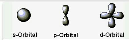 What is the shape of s-subshell?-example-1