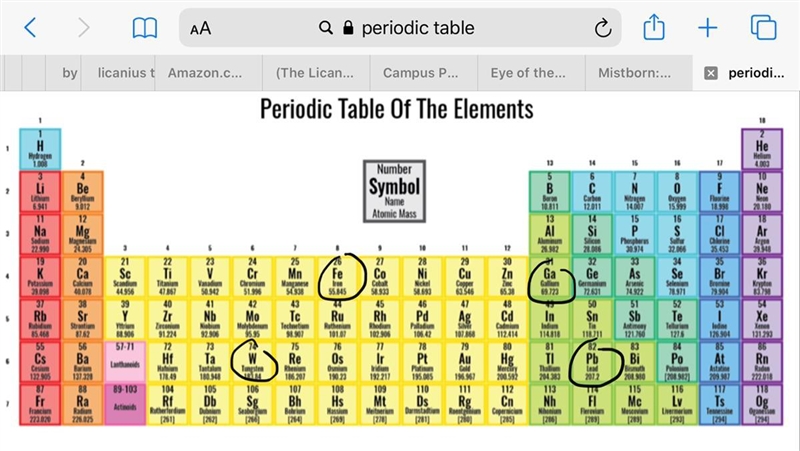 Provide the elemental symbols for lead, iron, gallium, and tungsten respectively.-example-1