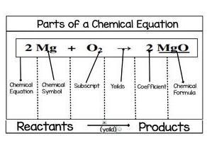 In the formula of water , H2O, what is the number 2 called?-example-1