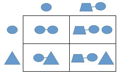 Yo sum help would be sick Each shape in the chart represents a different type of atom-example-1