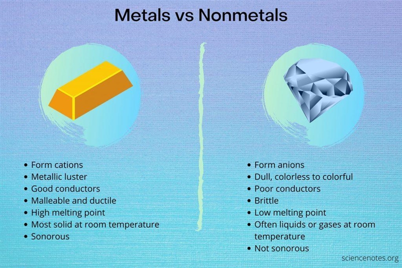 What are the characteristics of metals vs. non metals?-example-1