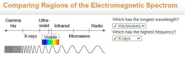 Which has the longest wavelength? Which has the highest frequency?-example-1