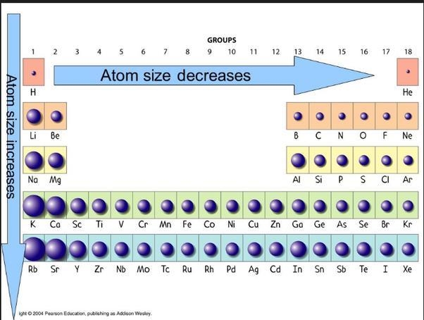 How to know number of proton/electron from ionisation energy? also how to know ionisation-example-2