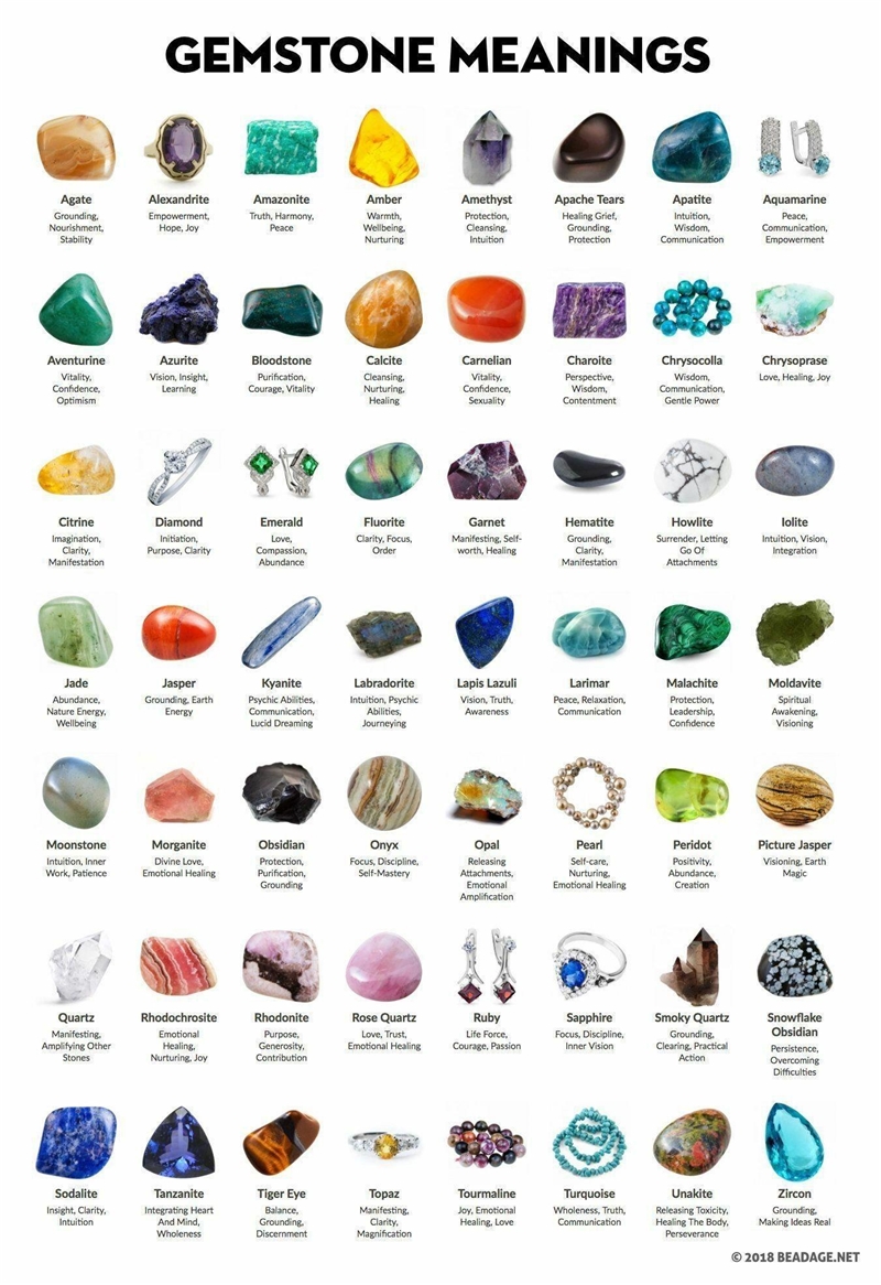 Can someone identify all these crystals?-example-1